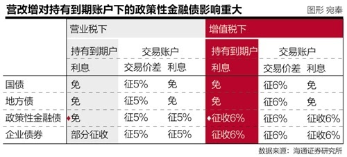 债券组合交易(债券组合交易服务)