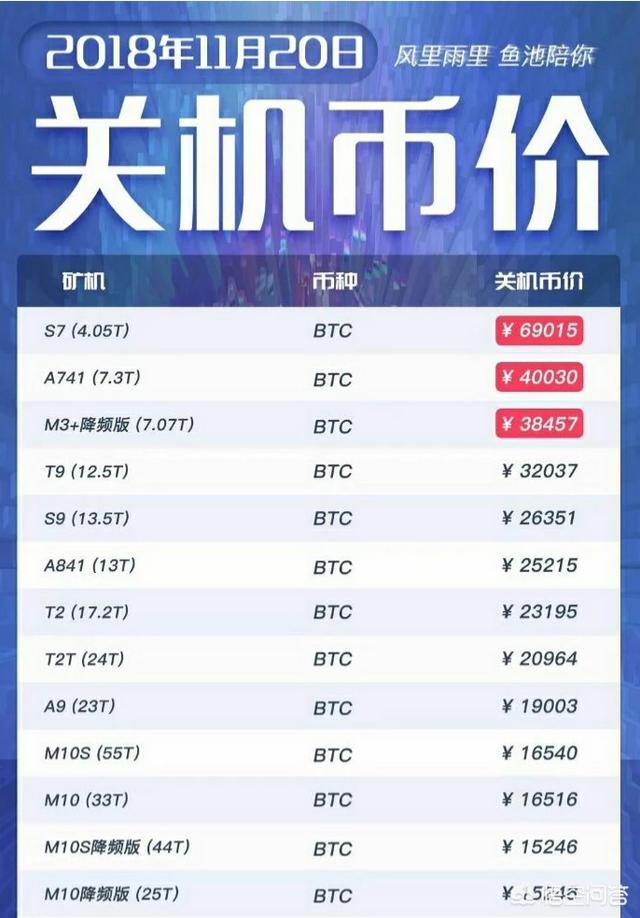 电子货币行情(电子货币交易网)