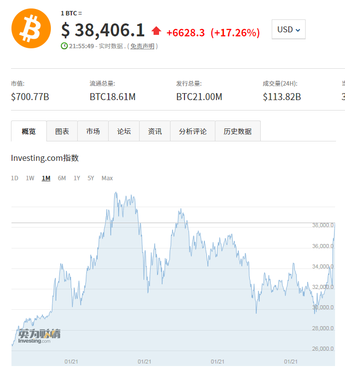 eth价格走势(eth价格今日价格)