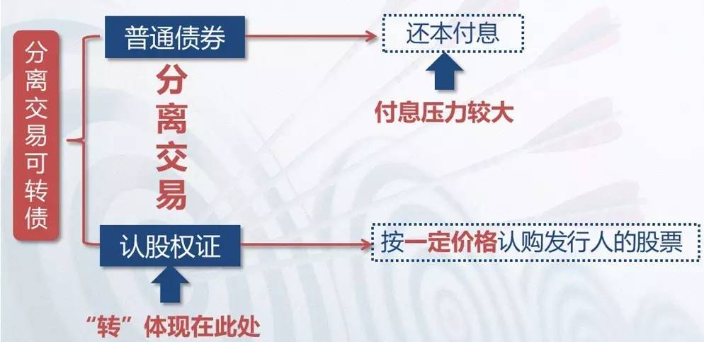 债券交易的客体(债券交易的客体包括)