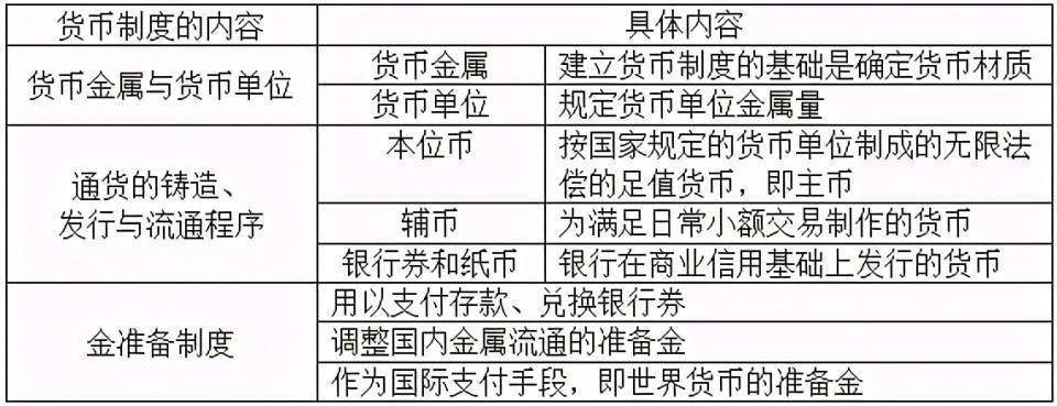 货币的产生(货币的产生源于交换的产生与发展)