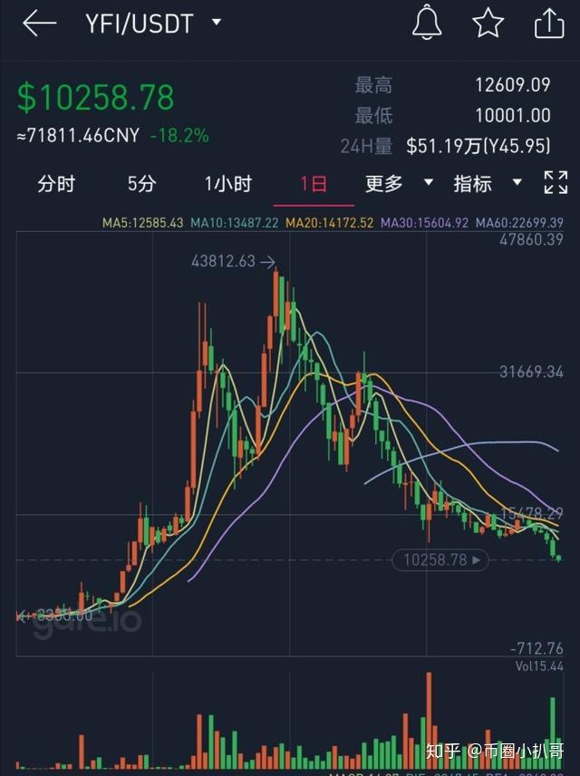币圈行情(币圈行情最新消息)