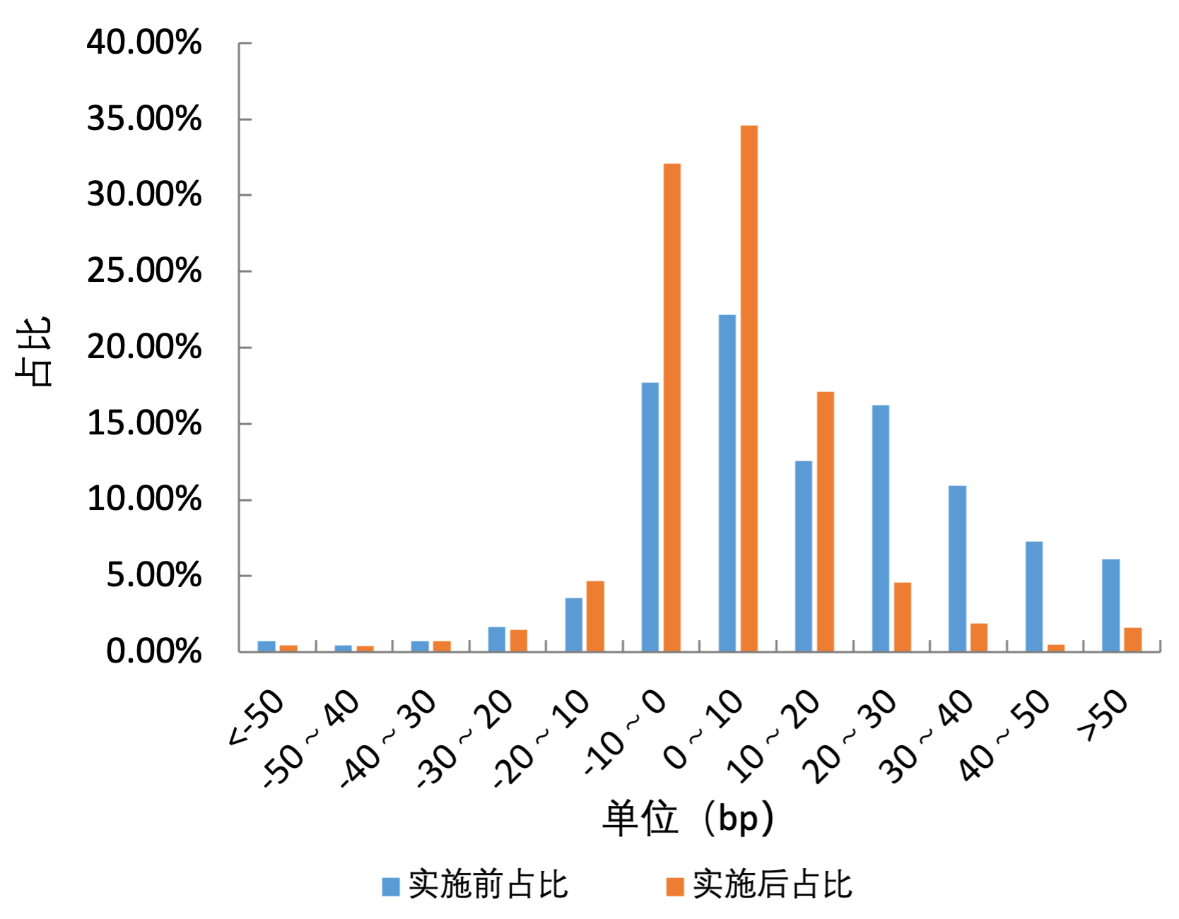 债券交易偏离度(债券交易偏离度监管规定)