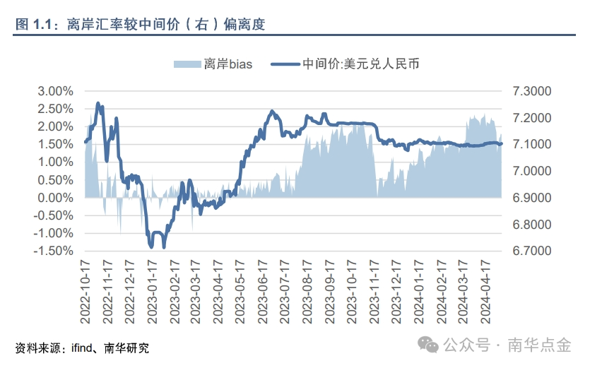 债券交易偏离度(债券交易偏离度监管规定)