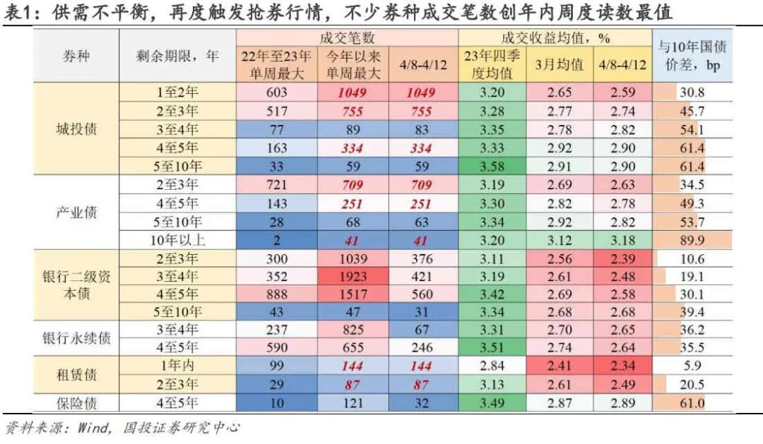 债券净价交易(债券净价交易全价结算,全价是投资者支付吗)