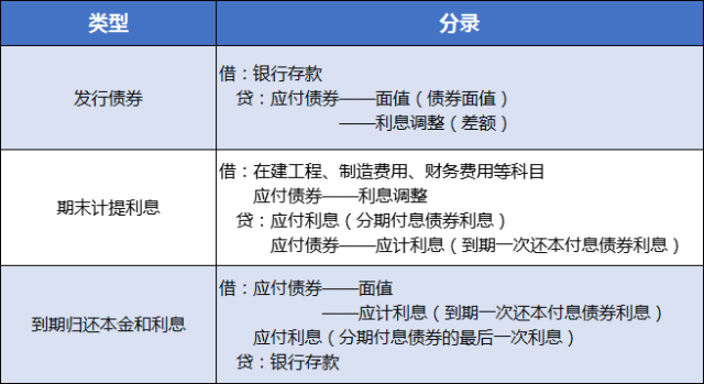 债券在哪交易(债券到哪里去买)