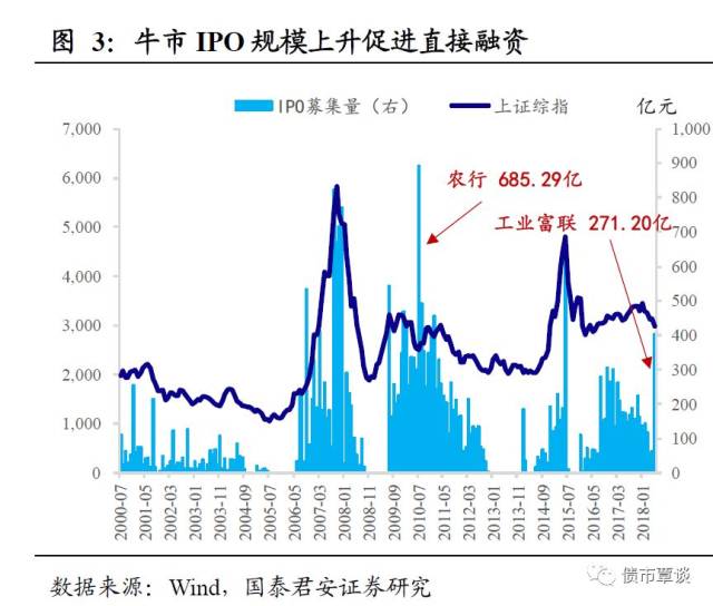 债券净价交易(债券净价交易全价结算,全价是投资者支付吗)