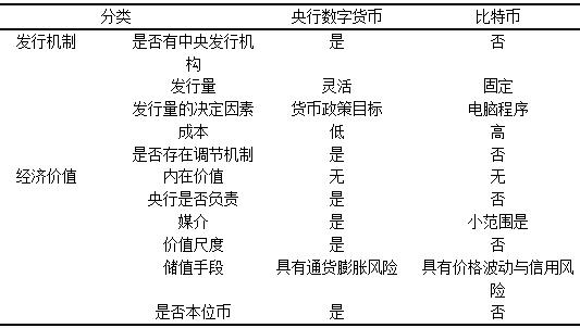 货币的交易需求(货币的交易需求不仅和收入有关,还和货币变为债券)