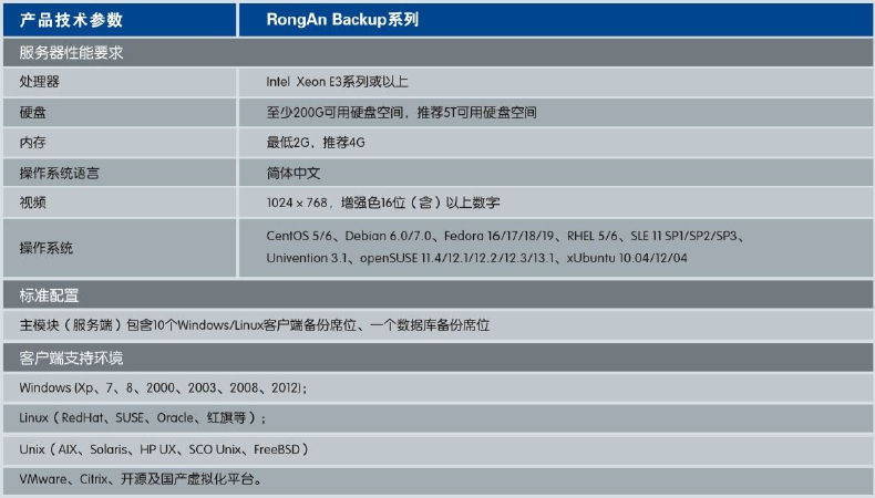 可配置软件(可配置软件是什么意思)
