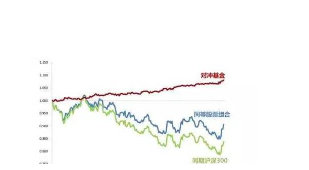 对冲交易的特点(对冲交易的特点有哪些)