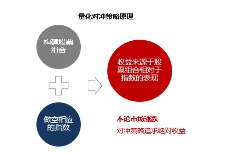 对冲交易的特点(对冲交易的特点有哪些)