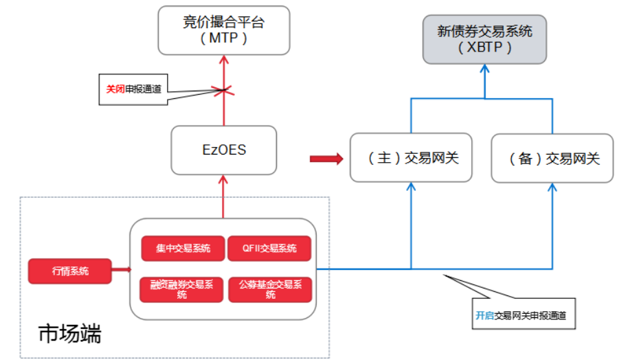 债券撮合交易(债券撮合交易的模式和流程)