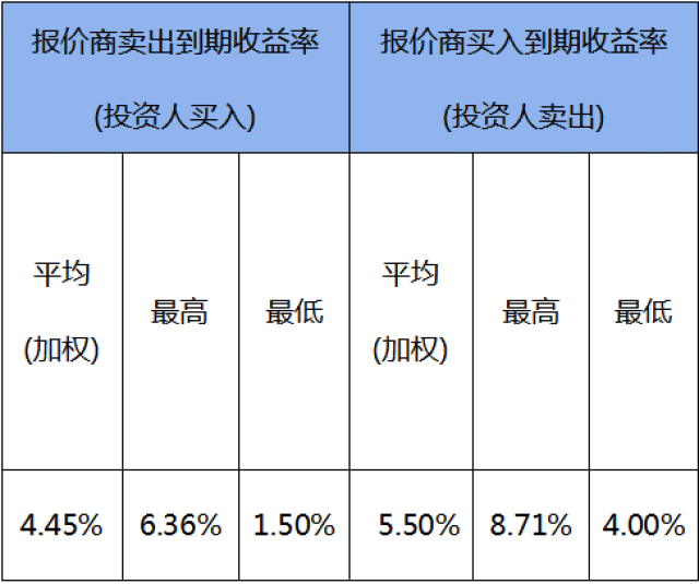 债券在哪交易(债券在哪交易好)