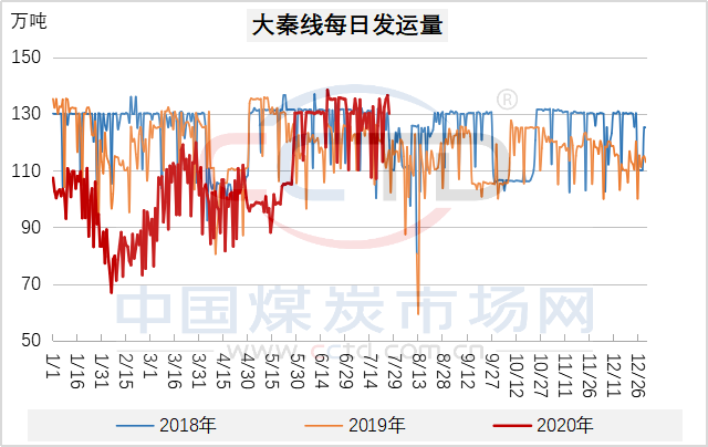 煤炭现货交易(煤炭现货交易app)