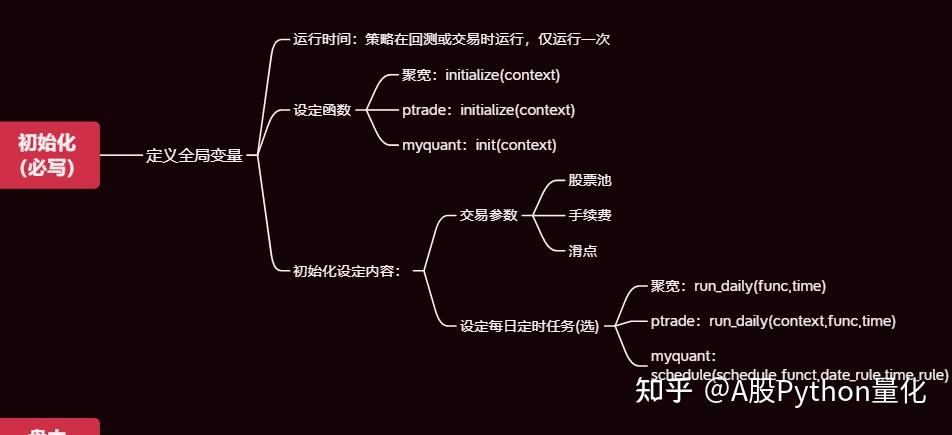 量化交易的原理(量化交易的原理有哪些)