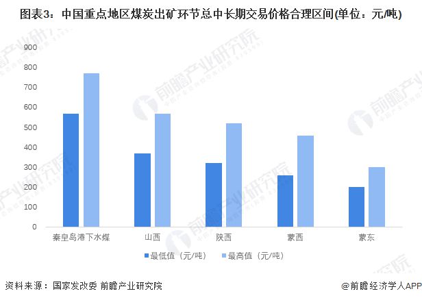 煤炭现货交易(煤炭现货交易流程合集)