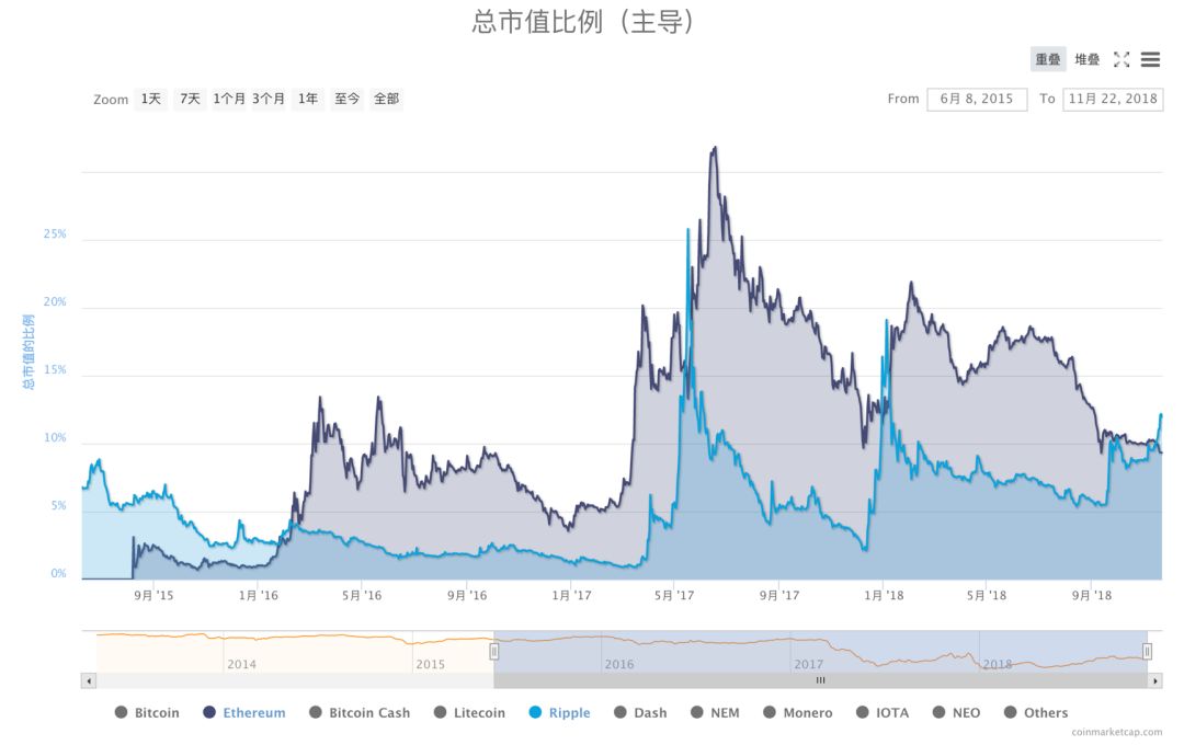eth币行情(eth币行情分析)