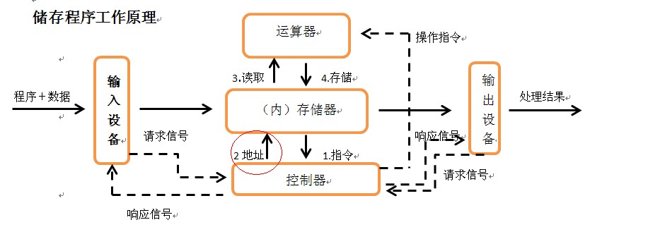 软件原理(能耗分析软件原理)