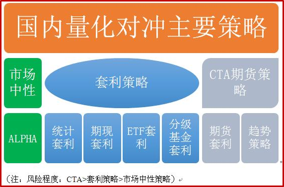 对冲交易手段(对冲交易的高手实例)