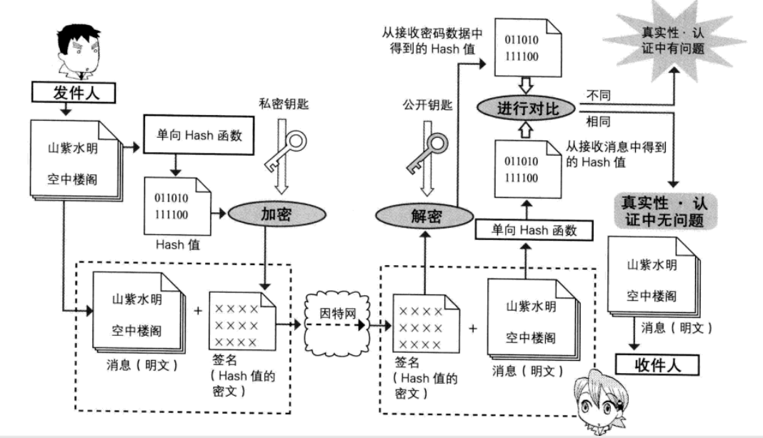 软件原理(自动化工业软件原理)