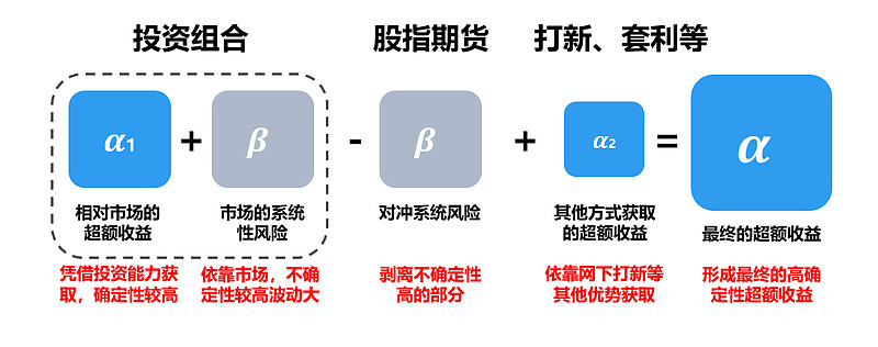 对冲交易手段(对冲交易怎么盈利呢)