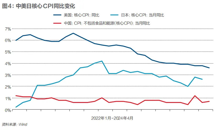 套息货币(套息货币有哪些)
