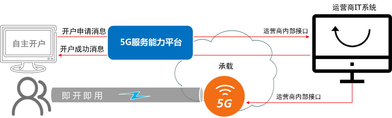 虚拟专网软件(虚拟专用网是干什么的)