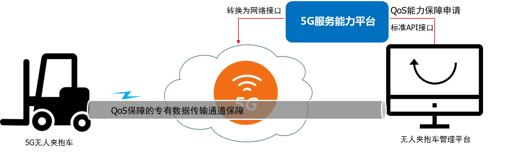 虚拟专网软件(虚拟专用网是干什么的)