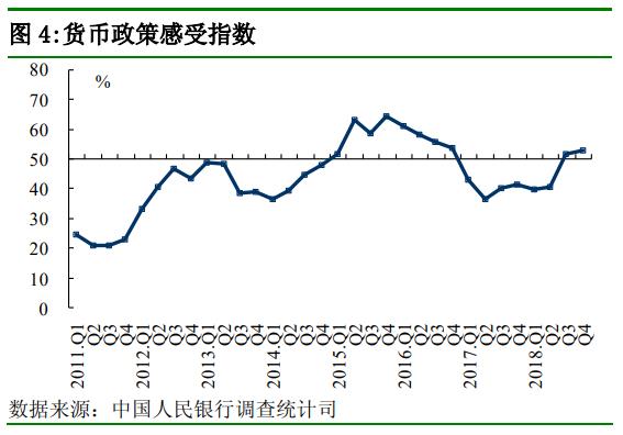 货币的交易需求(假定货币供给量不变,货币的交易需求)