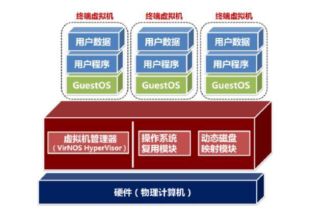 虚拟专网软件(虚拟专用网络app)