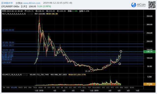 lba币(lba币重组最新消息)