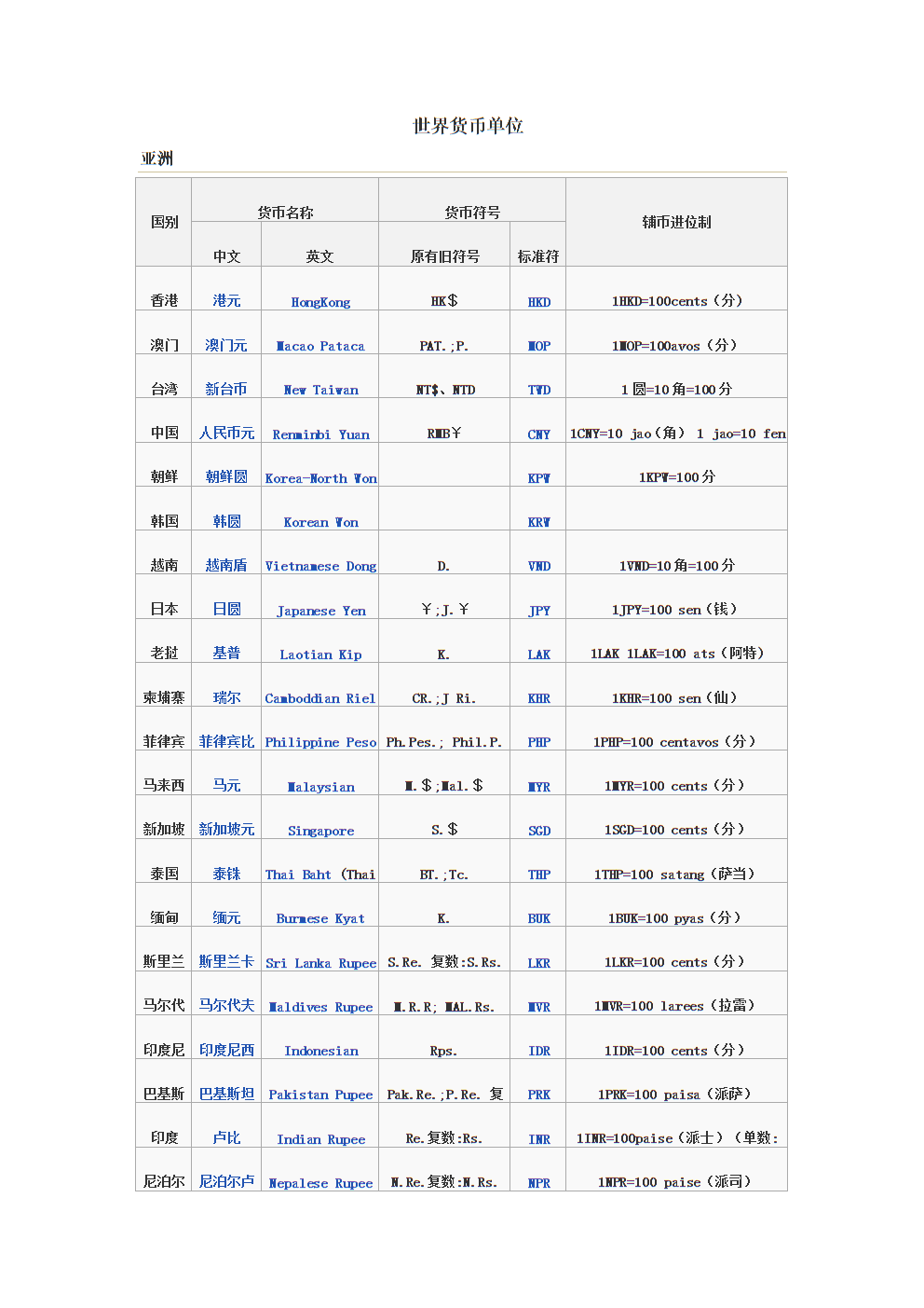 货币换算表(货币换算表大全图片)
