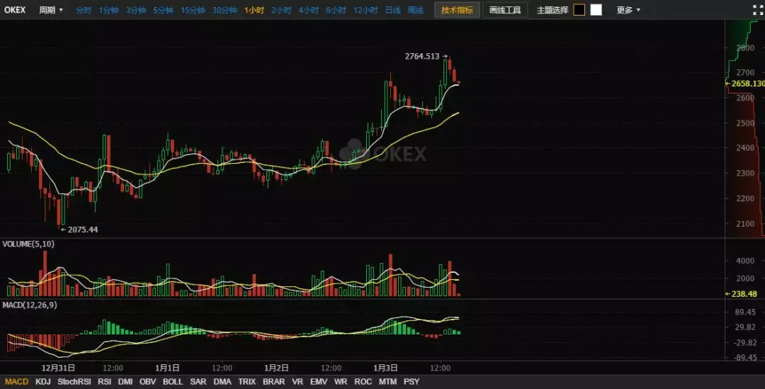 币评(币评级为什么有两个标准值)