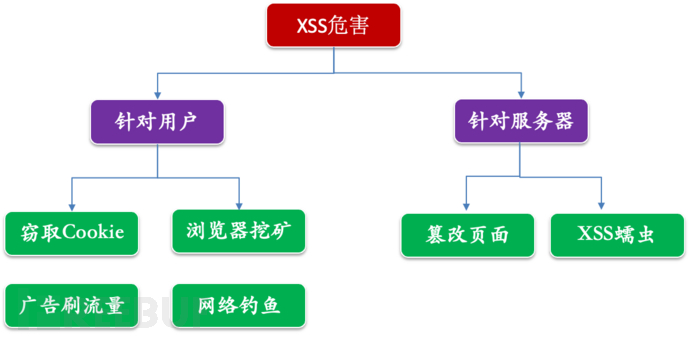 软件漏洞分类(软件漏洞分类分析)