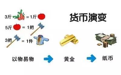 货币的产生(货币的产生是 的必然结果)