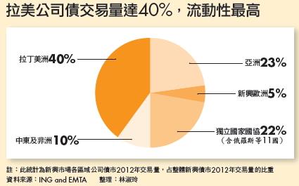 债券组合交易(债券组合的基本原则)