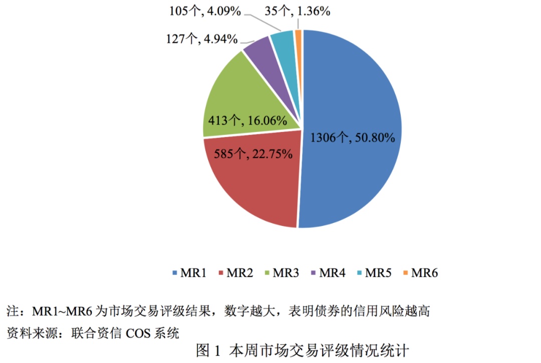 债券组合交易(债券组合的基本原则)