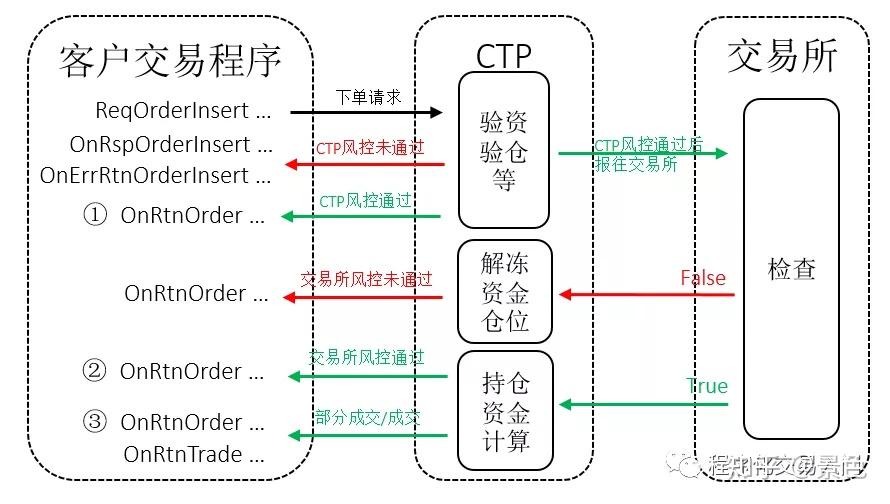 量化交易的原理(量化交易原理赚钱)