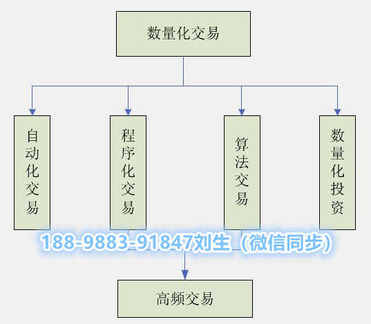 快速交易系统(快速交易开关在哪里)