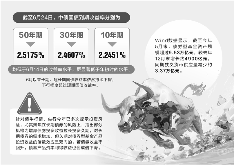 货币行情(货币行情总结)