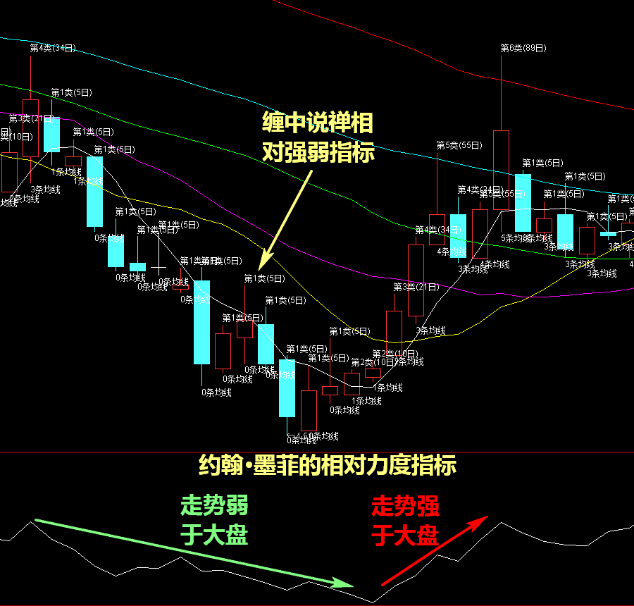 量化交易公式(量化交易公式接入api)