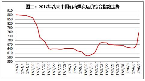 煤炭现货交易(煤炭现货交易价和综合交易价区别)