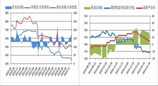 煤炭现货交易(煤炭现货交易价和综合交易价区别)