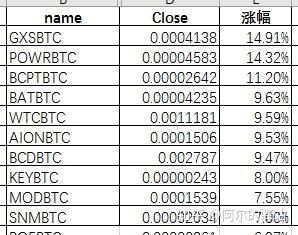 gxs币行情(gxc币今日价格)