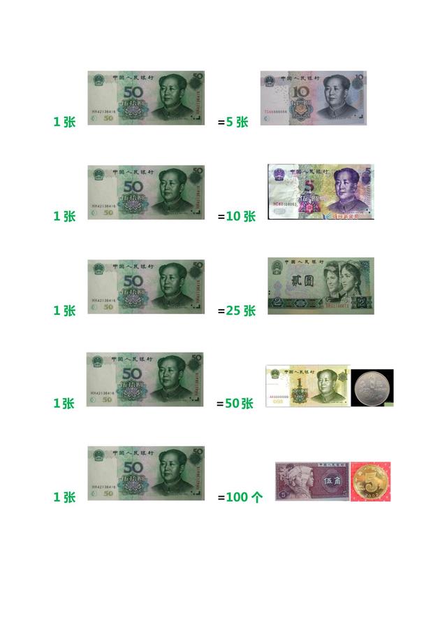 货币换算表(货币换算rub)