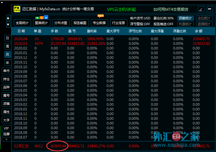 单货币对冲ea(货币对冲选什么货币比较好)