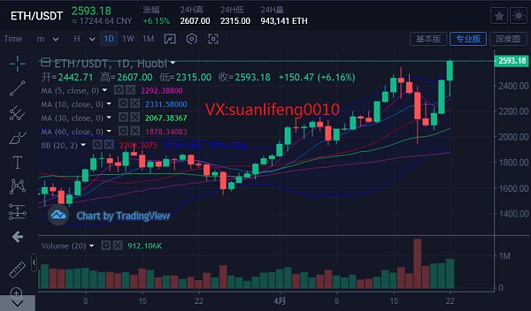 eth币行情(eth币行情今日价格多少)
