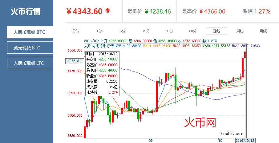 eth币行情(eth币行情今日价格多少)