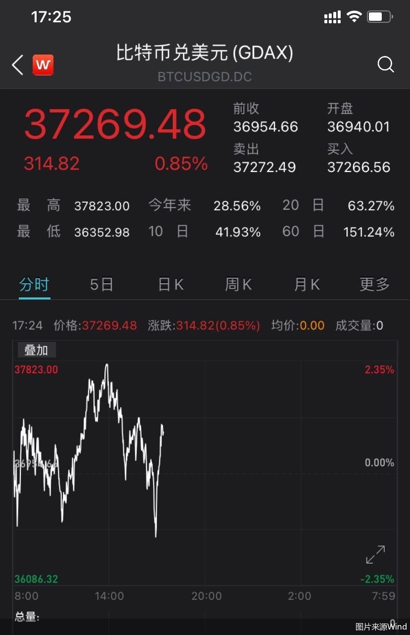 波场币价格(波场币最低价格)