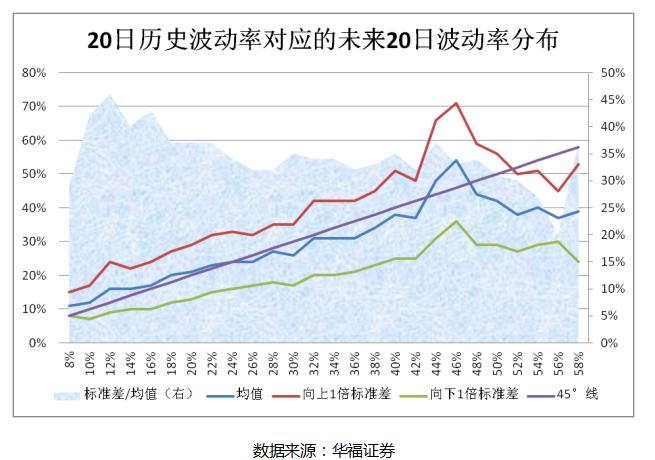 交易波动率(交易波动率计算公式)